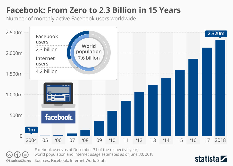 facebook_growth.jpg